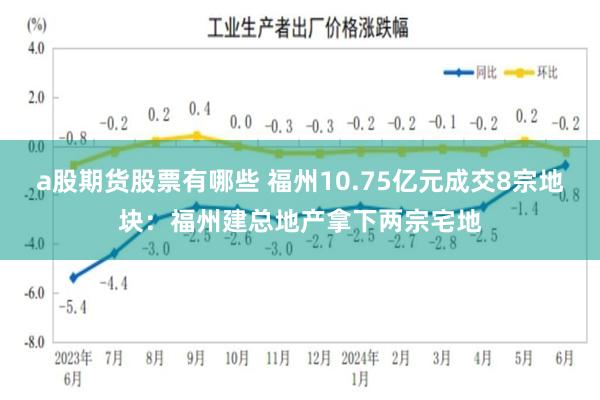 a股期货股票有哪些 福州10.75亿元成交8宗地块：福州建总地产拿下两宗宅地