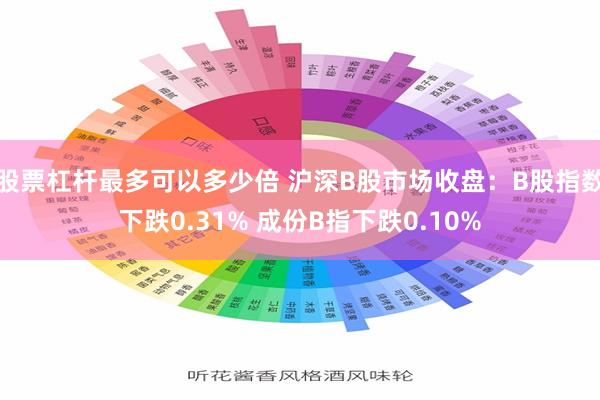 股票杠杆最多可以多少倍 沪深B股市场收盘：B股指数下跌0.3